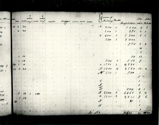 Documents, Copy Photos of; Second half of spreadsheet (from #840)