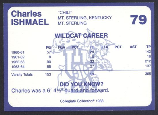 Kentucky's Finest #79: Charles Ishmael (1960-64), back