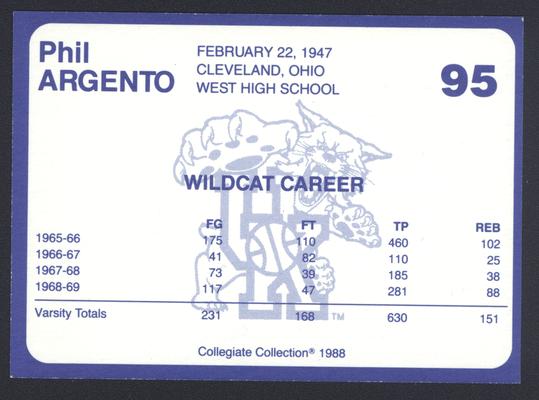 Kentucky's Finest #95: Phil Argento (1965-1969), back