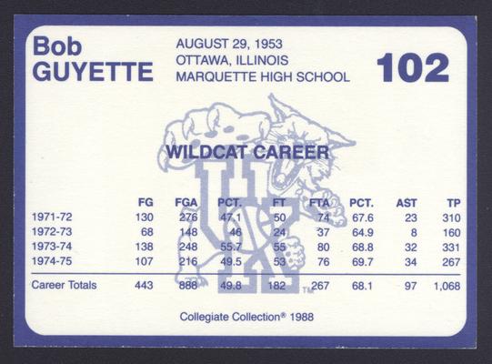 Kentucky's Finest #102: Bob Guyette (1971-1975), back