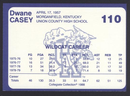 Kentucky's Finest #110: Dwane Casey (1975-1979), back