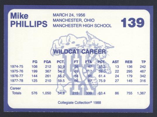 Kentucky's Finest #139: Mike Phillips (1974-1978), back