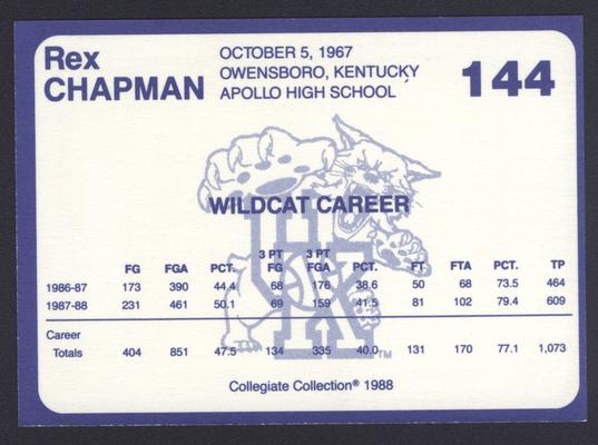 Kentucky's Finest #144: Rex Chapman (1986-1988), back