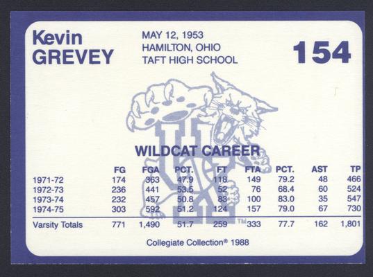 Kentucky's Finest #154: Kevin Grevey (1971-1975), back