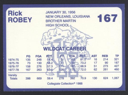 Kentucky's Finest #167: Rick Robey (1974-1978), back