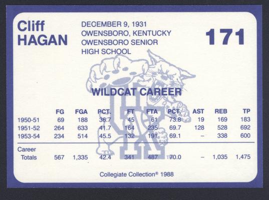 Kentucky's Finest #171: Cliff Hagan (1950-1954), back