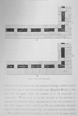 Hollow Wall Construction - Note on slide: Plan. Downing / Architecture of Country Houses