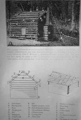 Log Cabin with Parts Named - Note on slide: Don Hutscar / The Log Architecture of Ohio