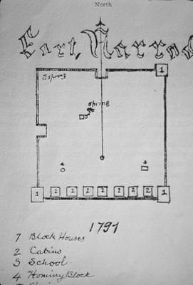 Fort Harrod - Note on slide: Plan in 1791. Benjamin Van Cleve