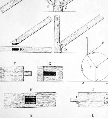 Joints for Timber Framing - Note on slide: View of timber framing joints. The British Carpenter. London : Printed for A. Palladio, J. Jones and C. Wren, 1768. p. 64