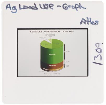 Ag Land Use - Graph Atlas