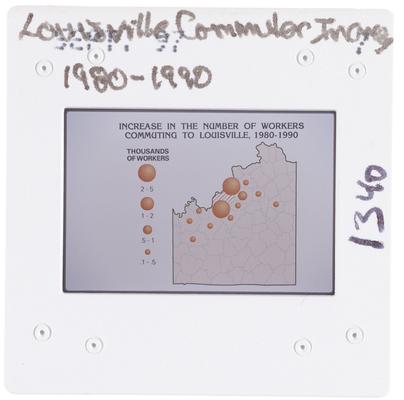 Louisville Commuter Income 1980-1990