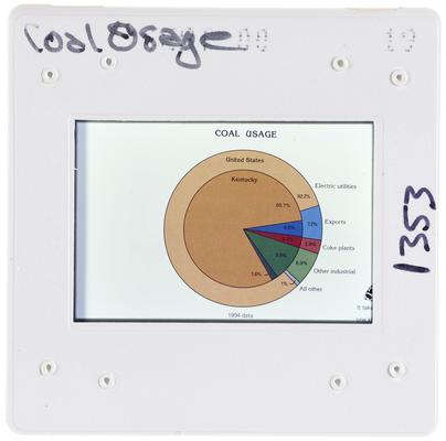 Coal Usage