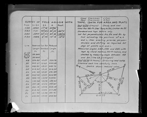 Survey of field A, B, C, D, E with tape