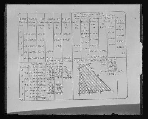 Composition of area of field A, B, C, D, E, compass traverse