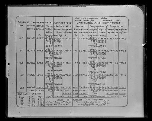 Compass traverse of field A, B, C, D, E, angle method, comp. J. Doe, September 29, 1899