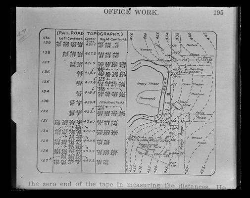 Railroad tup and measurements, Office Work