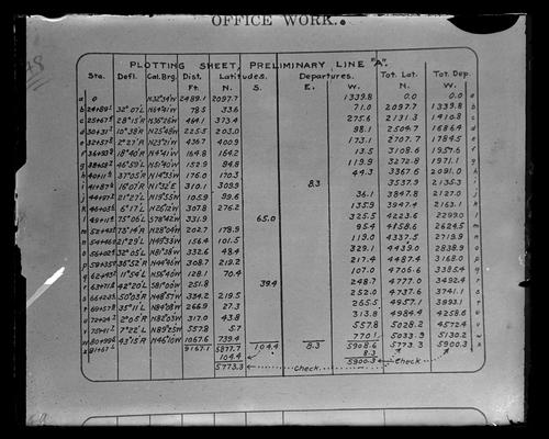 Office Work, plotting sheet, preliminary line A