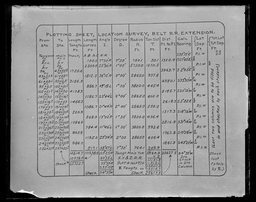 Plotting sheeting, location survey, belt railroad extension for students