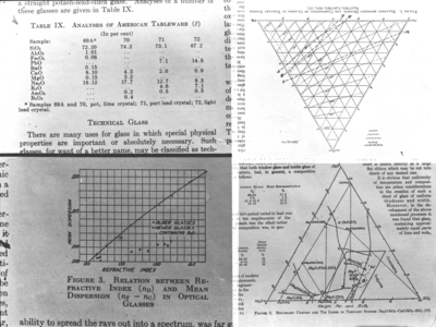 Graphs and charts pertaining to glassware