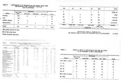Administrative statistics charts
