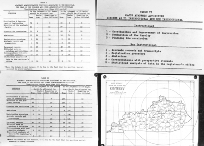 Student and administrative charts and Kentucky map