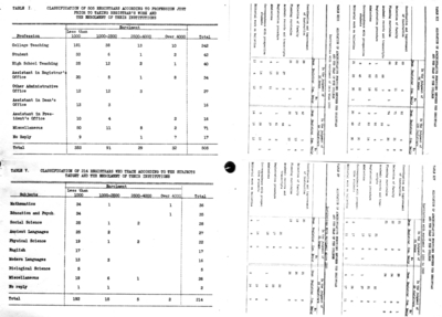 Administrative statistics charts