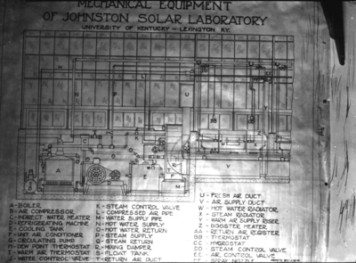 Diagram of Johnston Solar Laboratory mechanical equipment