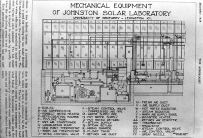 Diagram of mechanical equipment at Johnston Solar Laboratory
