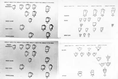 Charts, belonging to Ann W. Callihan, Department of Art professor