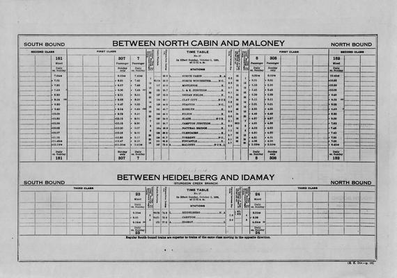 Railroad charts