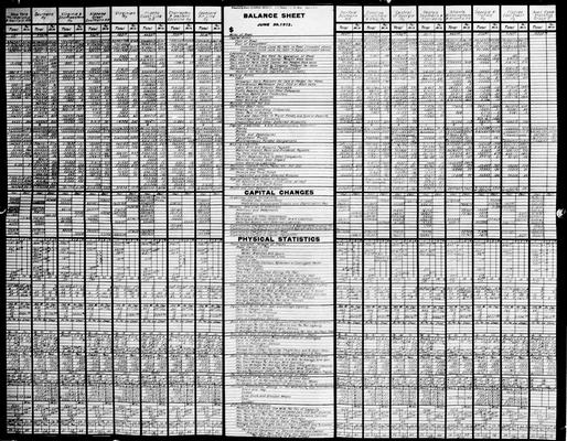 Railroad charts, balance sheet