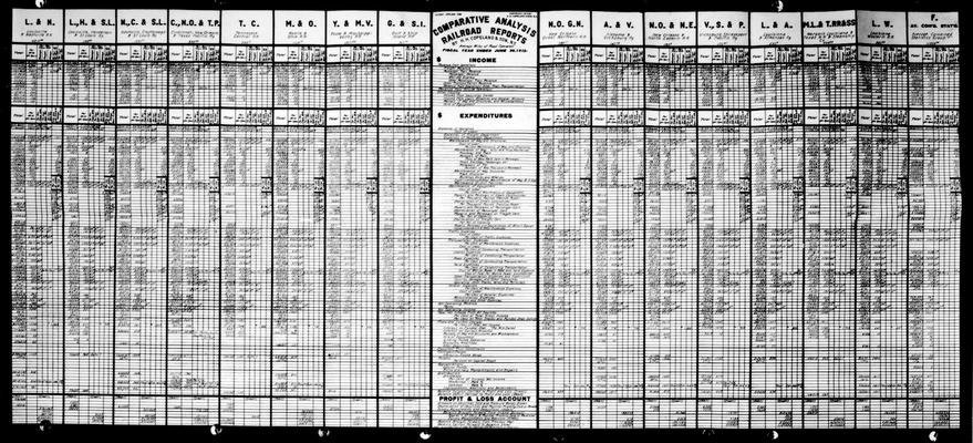 Railroad charts, comparative analysis railroad reports