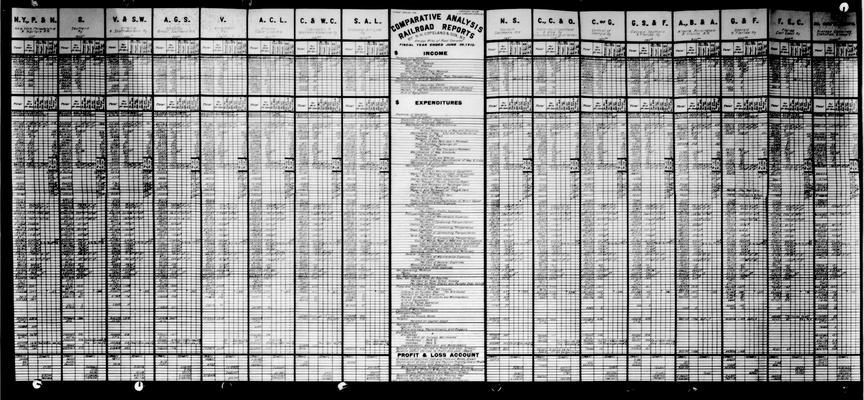 Railroad charts, comparative analysis railroad reports