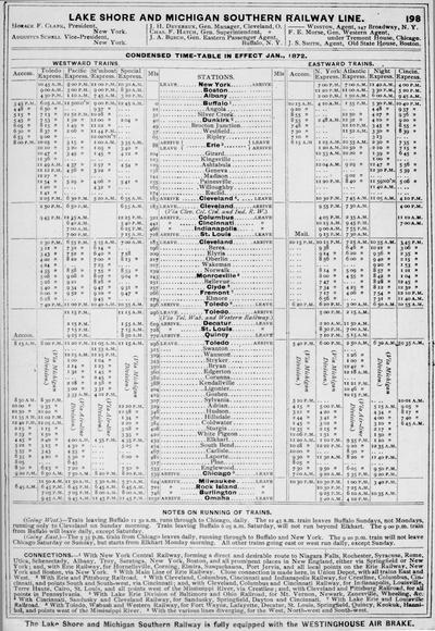 Railroad charts, Lake Shore & Michigan Southern Railway Line