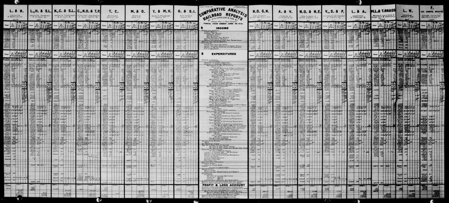 Railroad charts, comparative analysis railroad reports