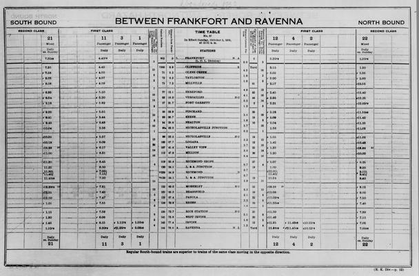 Railroad charts, between Frankfort and Revenna, abandoned 1933