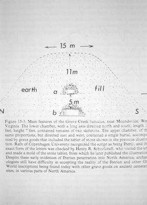 Grave Creek Tumulus - Note on slide: Iberian script. B. Fell / Bronze Age America