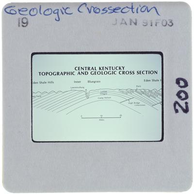 Geologic Cross-section