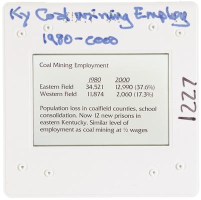 Kentucky Coal Mining Employment 1980-2000