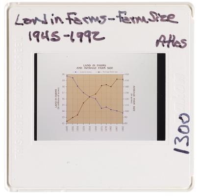 Land in Farms - Farm Size 1945-1992 Atlas