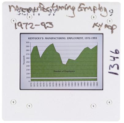 Manufacturing Employment 1972-93 Kentucky Map