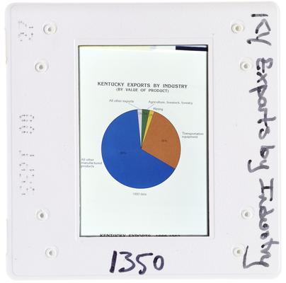 Kentucky Exports by Industry