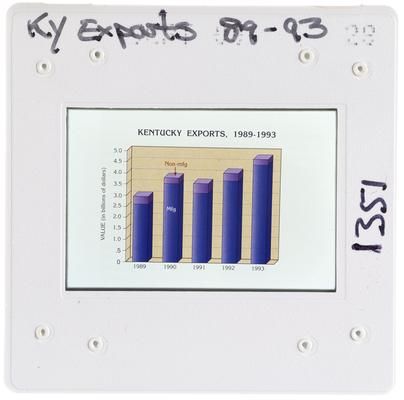 Kentucky Exports 89-93