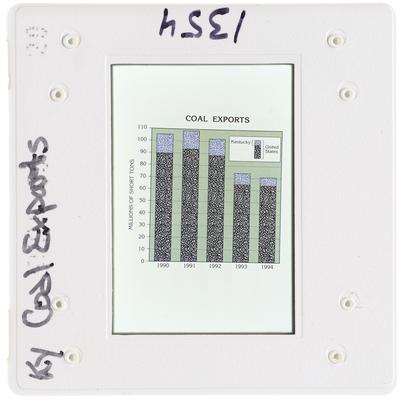 Kentucky Coal Exports