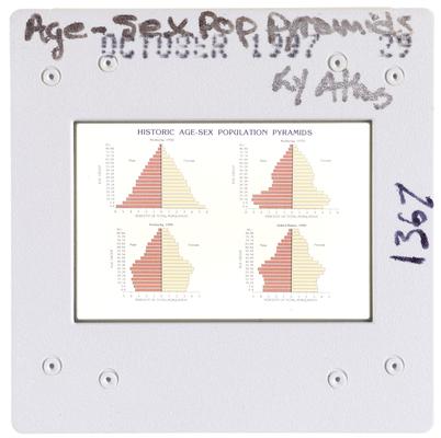 Age-Sex Population Pyramids Kentucky Atlas