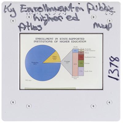 Kentucky Enrollment in Public Higher Education Map