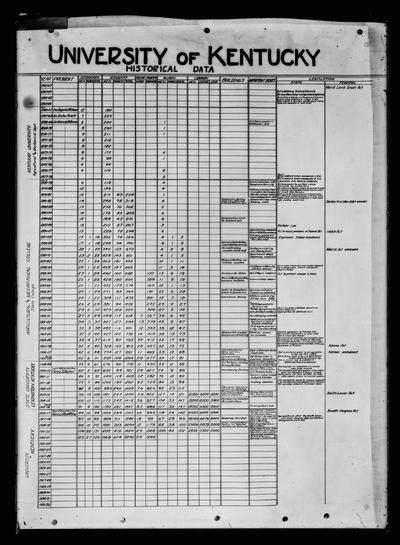 University of Kentucky historical data chart, copy