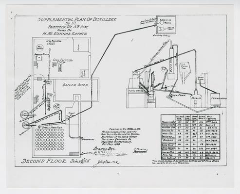 Drawing - Plan of distillery No. 111 - Fairfield, Ky. - Owned by H. McKenna's Estate